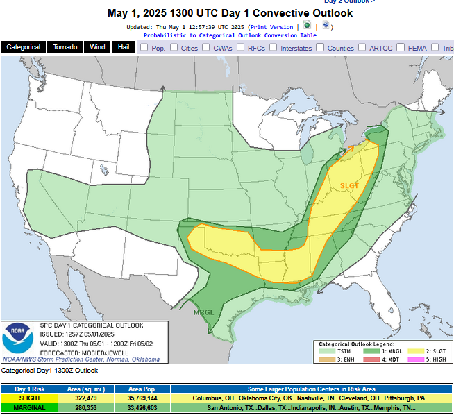severe risk today